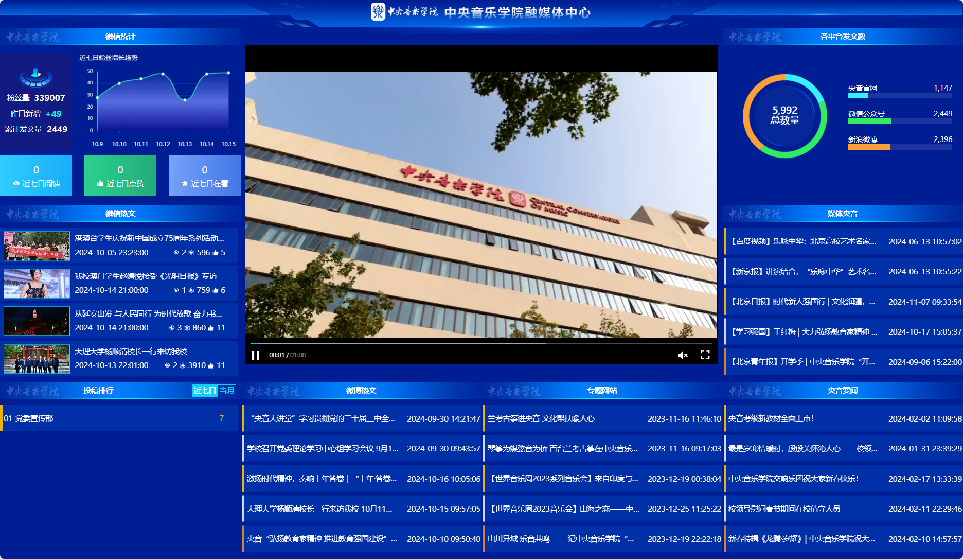 央音站群融媒系统